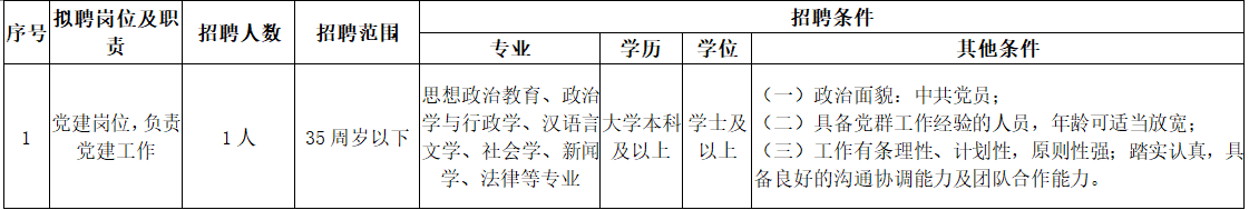 岗位信息.png